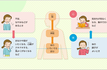 心と体