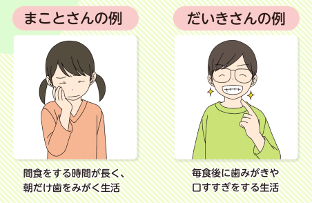 生活のしかたと口の中の酸の強さ