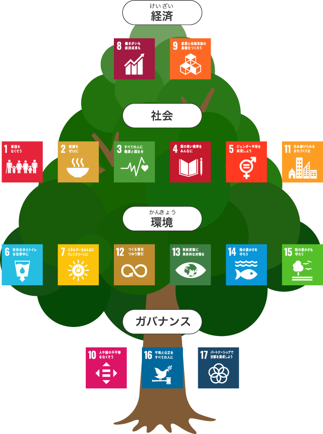 SDGs17の目標まとめ