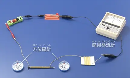 電流の向きと極のでき方の関係を調べる