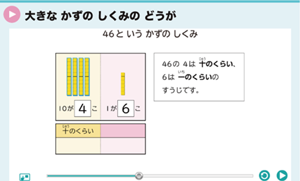 大きなかずのしくみのどうが