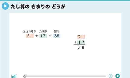 たし算のきまりのどうが