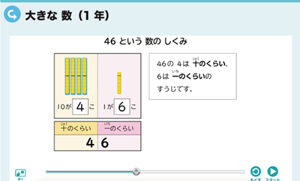 大きな数（1年）