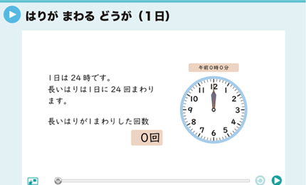 はりがまわるどうが（１日）