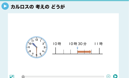 カルロスの考えのどうが