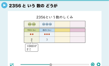 2356という数のどうが