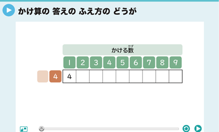 かけ算の答えのふえ方のどうが