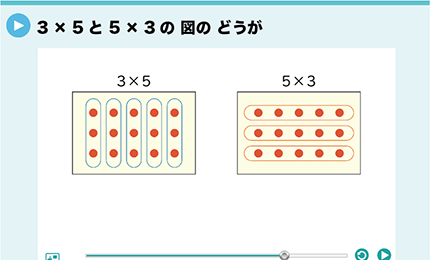 3×5と5×3の図のどうが