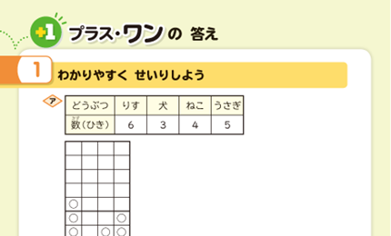 プラスワンのたんげん1の答え