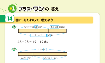 プラスワンのたんげん14の答え