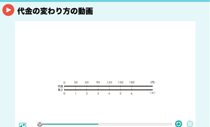 代金の変わり方の動画