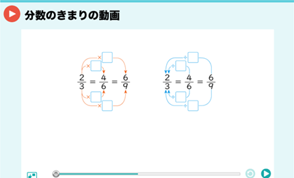 分数のきまりの動画