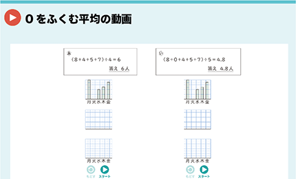 ０をふくむ平均の動画