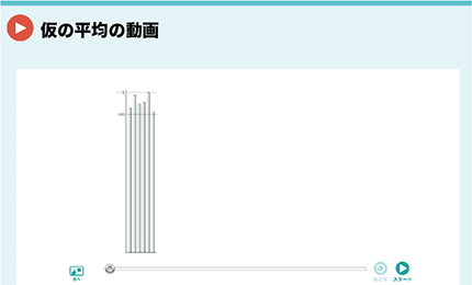 仮の平均の動画