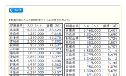 都道府県別の人口と面積の資料