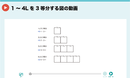 １～4Lを3等分する図の動画