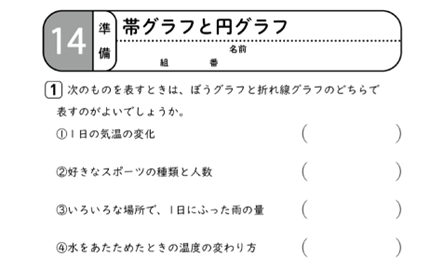 単元14の準備問題