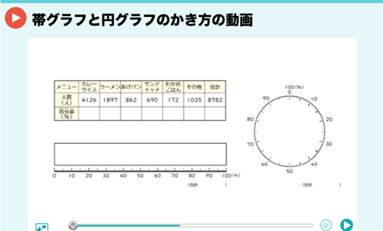 帯グラフと円グラフのかき方の動画