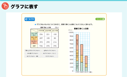 グラフに表す