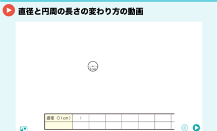 直径と円周の長さの変わり方の動画