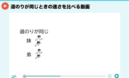 時間が同じときの速さを比べる動画