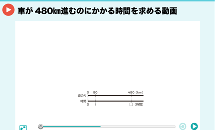 車が480㎞進むのにかかる時間を求める動画