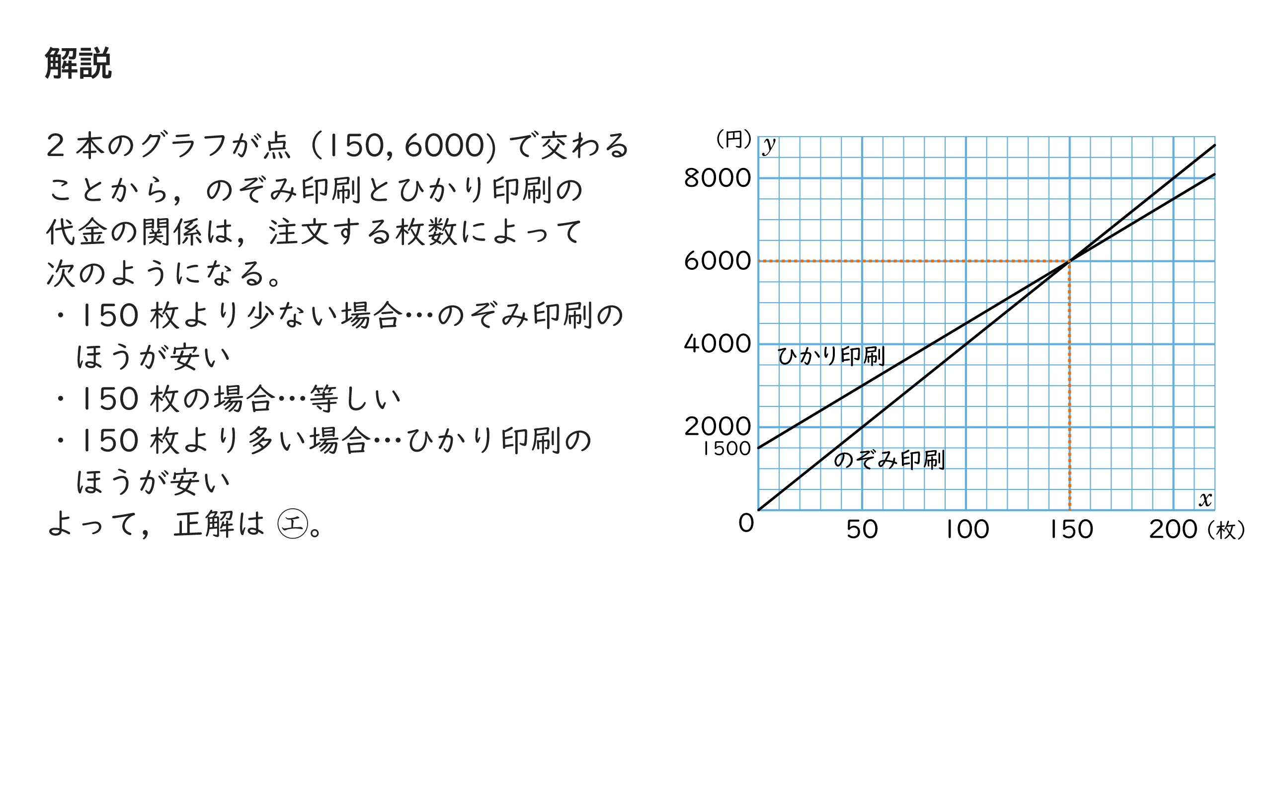 問題の解説