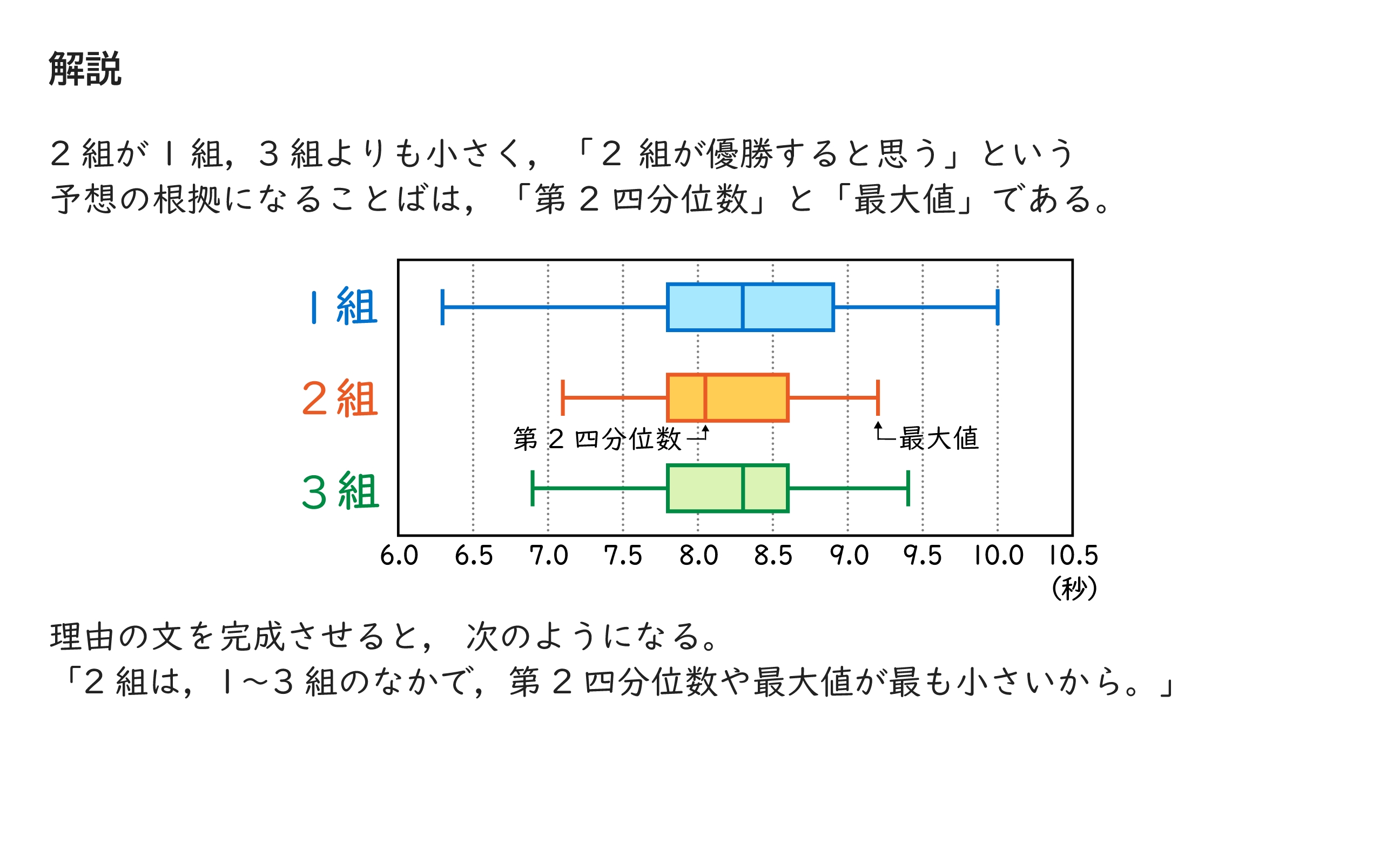 問題の解説