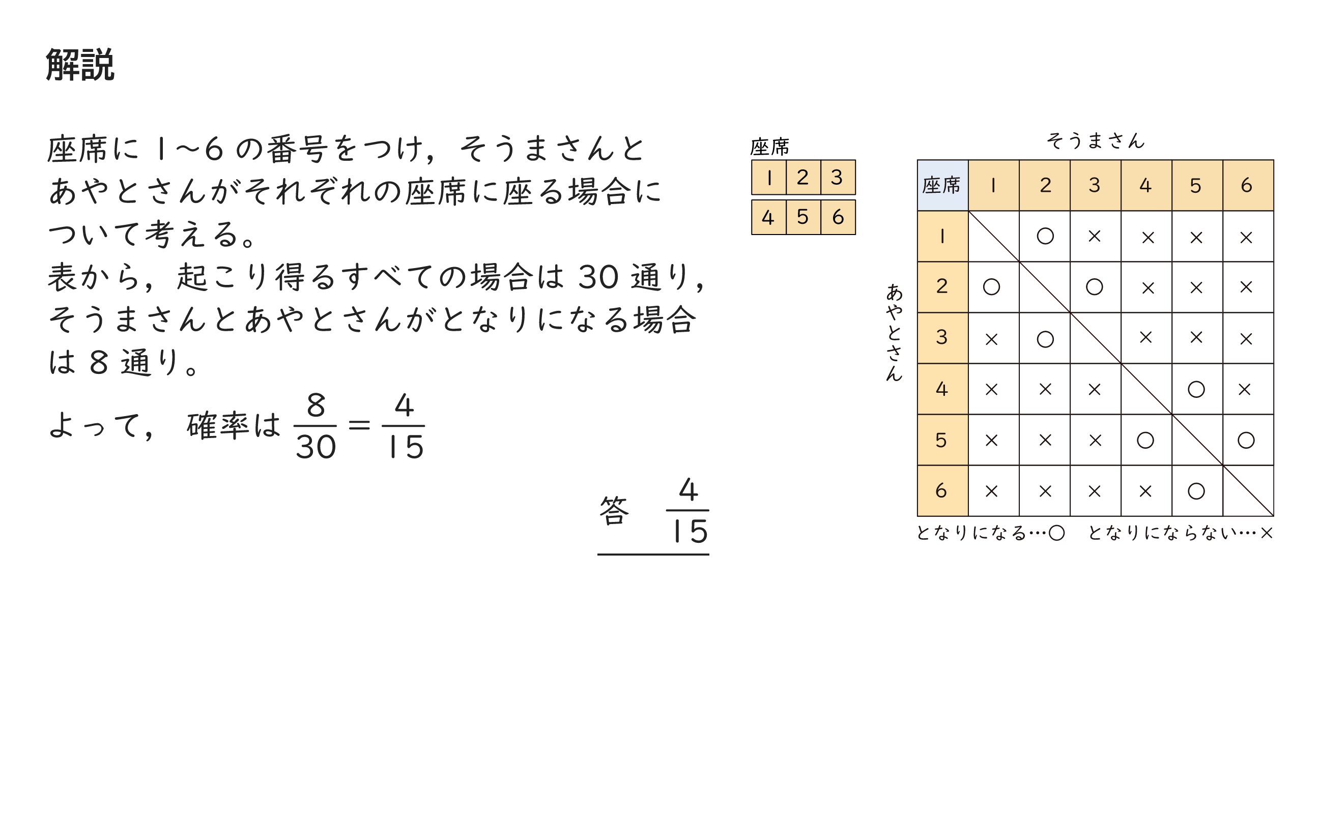 問題の解説