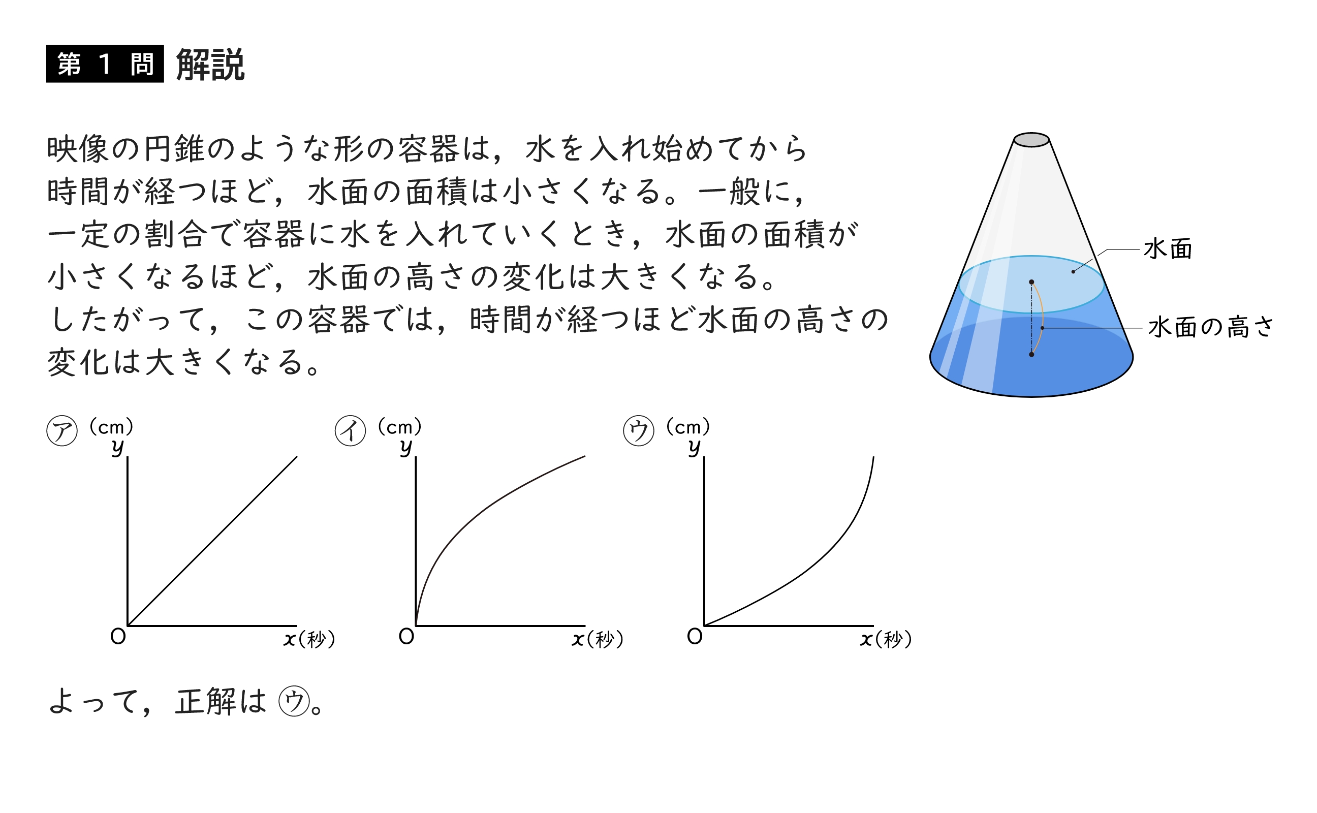 問題の解説