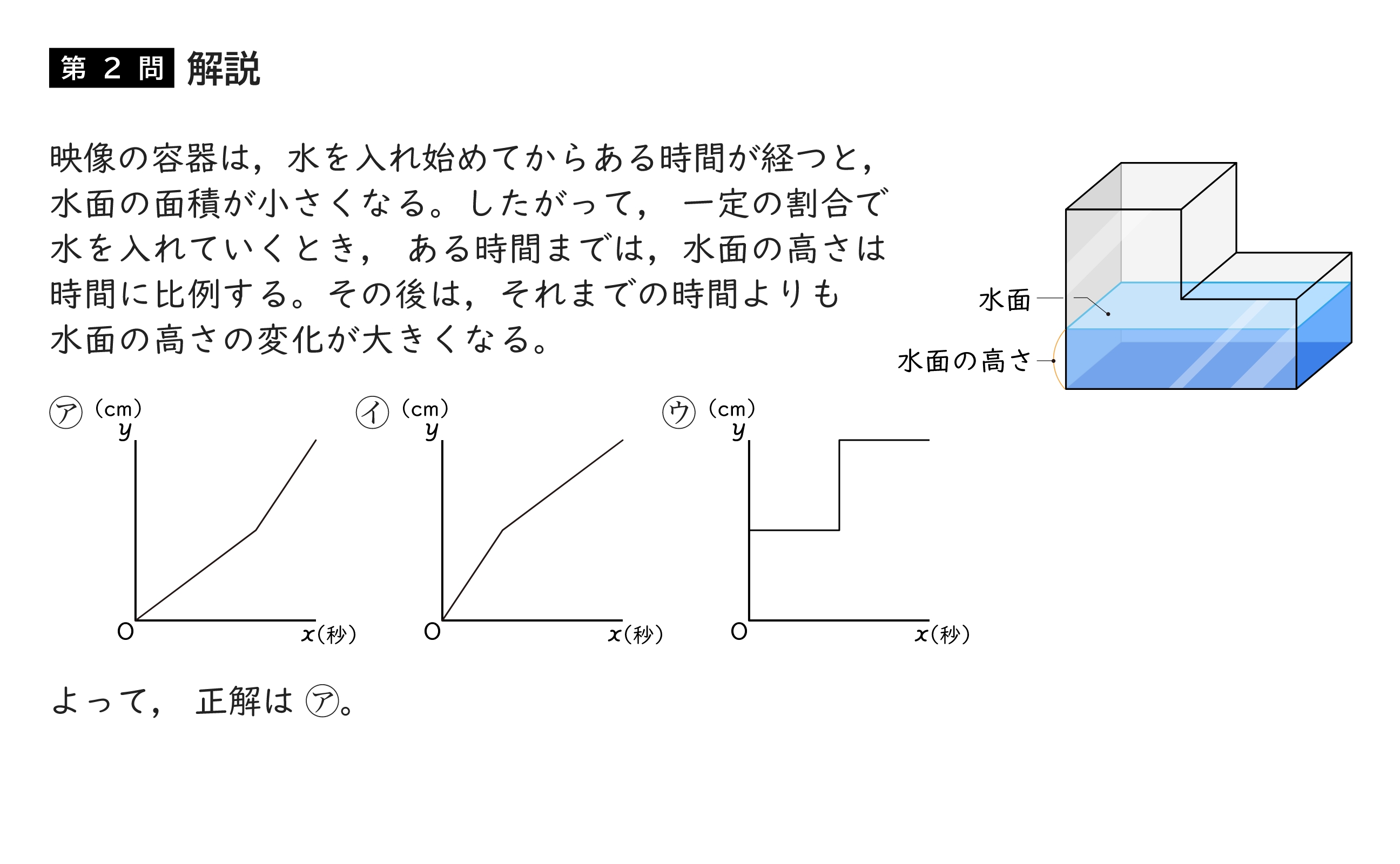 問題の解説